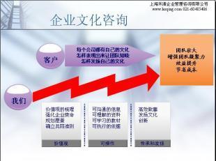 禾清咨询 匠心共创特色企业文化，赋能企业持续增长