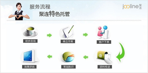 上海聚连 专业诚信通推广与阿里SEO服务的首选伙伴